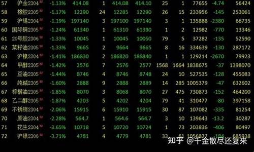 期货有多少(期货有多少人在炒)_https://www.cangshenghg.com_A股_第1张