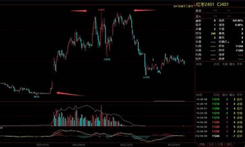 期货套宝(期货套保 是利好吗)_https://www.cangshenghg.com_科创板_第1张