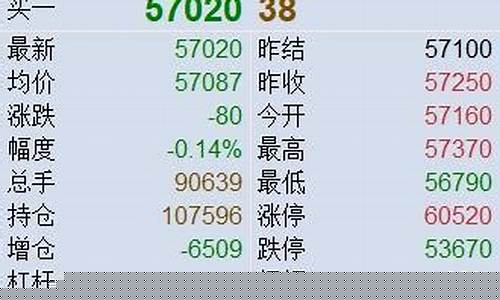 商品期货点数(商品期货一手一览表)_https://www.cangshenghg.com_科创板_第1张