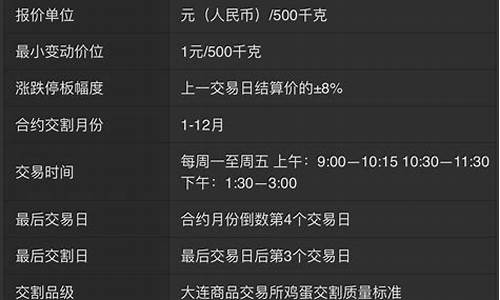 期货鸡蛋交易单位(期货鸡蛋的交易时间)_https://www.cangshenghg.com_科创板_第1张