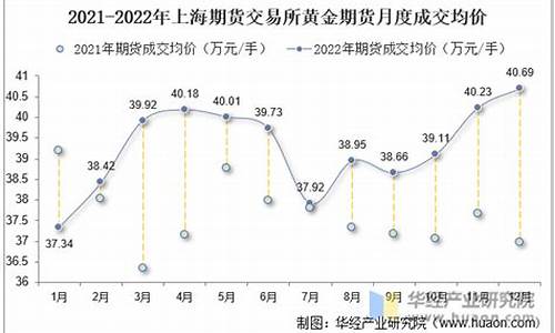 上海期货投资(上海期货交易所)_https://www.cangshenghg.com_科创板_第1张