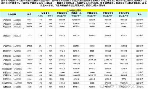 期货一手多少钱(黄金期货一手多少钱)_https://www.cangshenghg.com_A股_第1张