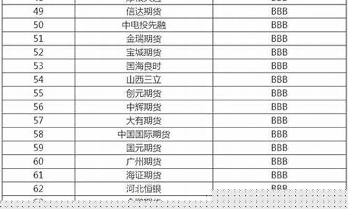 期货公司待遇(期货公司待遇排名)_https://www.cangshenghg.com_北交所_第1张