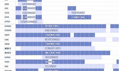 期货交易交易所(期货交易所期货交易)_https://www.cangshenghg.com_科创板_第1张