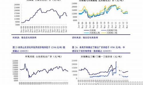 上海期货今日铜价格(上海期货今日铜价行情)_https://www.cangshenghg.com_科创板_第1张