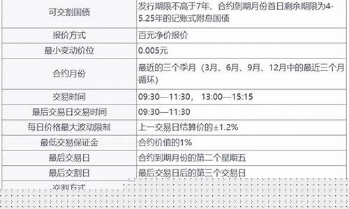 国债期货交易场所(国债期货市场)_https://www.cangshenghg.com_科创板_第1张