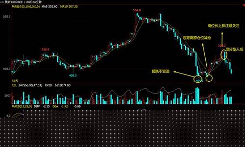 个人期货怎么炒(期货黄金怎么炒)_https://www.cangshenghg.com_科创板_第1张