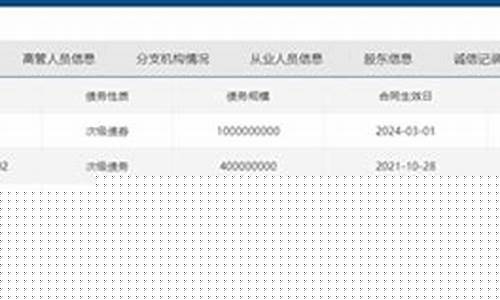 期货公司次级债管理规则(期货次席)_https://www.cangshenghg.com_北交所_第1张