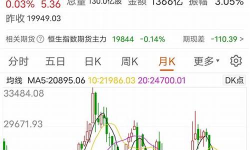恒生指数期货报价(恒生指数期货实时行情)_https://www.cangshenghg.com_北交所_第1张