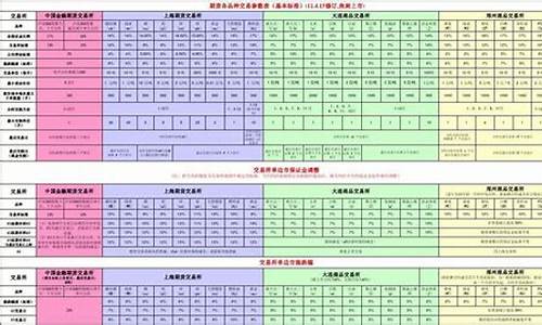 期货慢品种(期货品种排名)_https://www.cangshenghg.com_A股_第1张