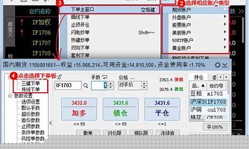 期货下单步骤(期货交易下单技巧)_https://www.cangshenghg.com_创业板_第1张