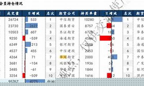 期货fg(期货FG309)_https://www.cangshenghg.com_科创板_第1张