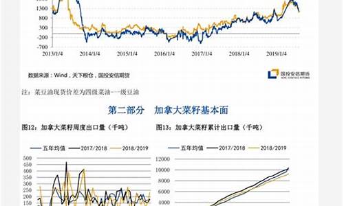 今日塑料期货价格行情(今日塑料价格期货价格走势图)_https://www.cangshenghg.com_北交所_第1张