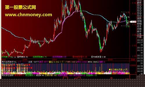 期货多空指数(期货多空指标参数)_https://www.cangshenghg.com_A股_第1张