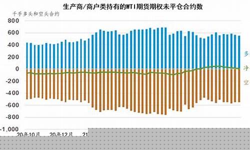 原油期货交易市场(原油期货交易行情)_https://www.cangshenghg.com_A股_第1张