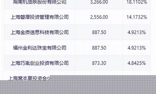 PFM期货_https://www.cangshenghg.com_创业板_第1张