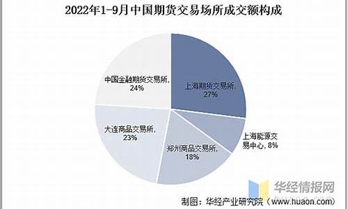 期货市场时间(期货市场时间段)_https://www.cangshenghg.com_创业板_第1张