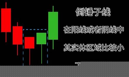 期货k线组合(期货k线组合技术分析)_https://www.cangshenghg.com_创业板_第1张