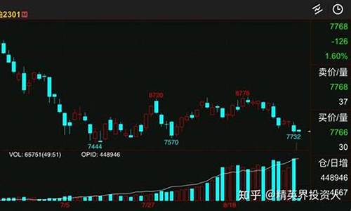 期货call(期货仓单增加利多还是利空)_https://www.cangshenghg.com_A股_第1张
