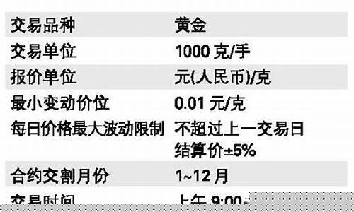 上交所黄金期货合约(上交所黄金期货合约交易规则)_https://www.cangshenghg.com_北交所_第1张