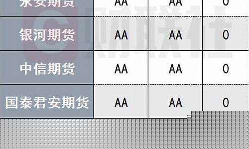 期货公司追偿(追回期货亏损律师可靠吗)_https://www.cangshenghg.com_创业板_第1张