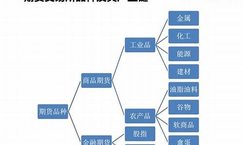 期货可以分为(期货可以分为哪两大类)_https://www.cangshenghg.com_A股_第1张