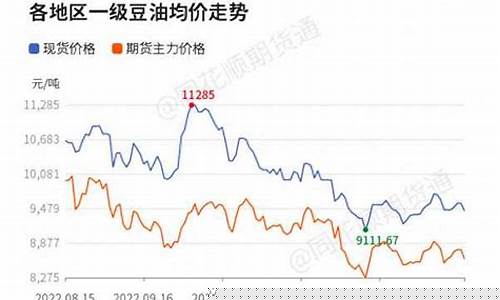 今日大豆油期货价格(今日大豆油期货价格走势)_https://www.cangshenghg.com_A股_第1张