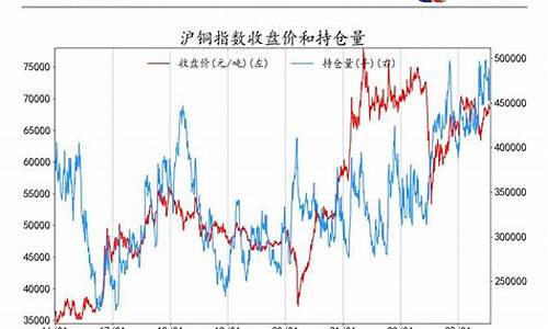期货 持仓量(期货持仓量怎么看多空持仓量)_https://www.cangshenghg.com_科创板_第1张