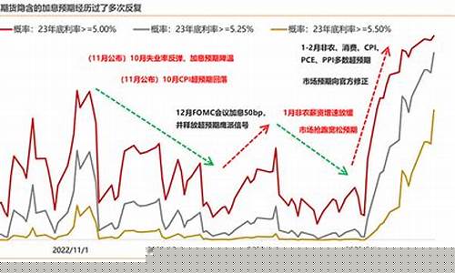 利率期货(利率期货合约)_https://www.cangshenghg.com_北交所_第1张