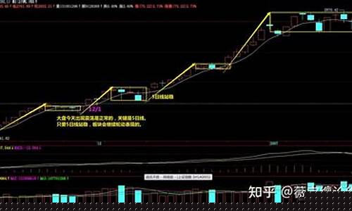 双均线杀遍期货市场(双均线杀遍期货市场博客)_https://www.cangshenghg.com_北交所_第1张