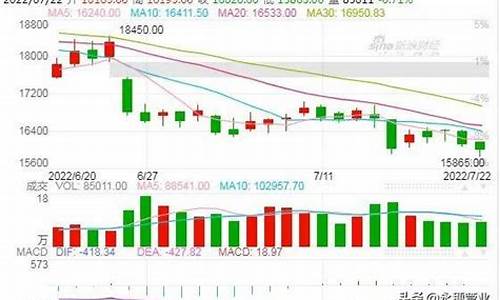 新浪外盘期货伦铜(今日新浪伦铜期货行情)_https://www.cangshenghg.com_科创板_第1张