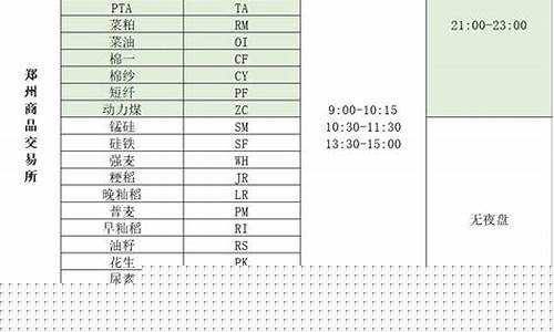 期货公司交易时间(期货公司什么时候结算)_https://www.cangshenghg.com_创业板_第1张