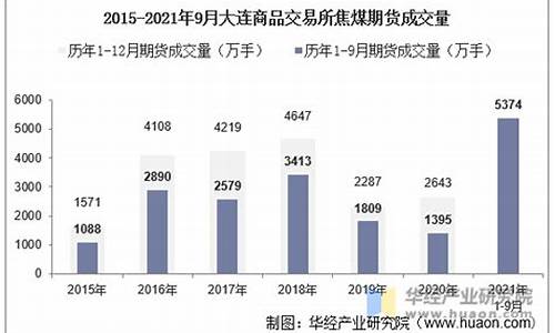 大连做期货(大连的期货公司)_A股_第1张_华信财经网 大连做期货(大连的期货公司)_https://www.cangshenghg.com_A股_第1张