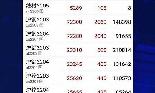 易信期货(易信炒股)_A股_第1张_华信财经网 易信期货(易信炒股)_https://www.cangshenghg.com_A股_第1张