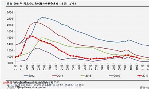 期货交易价格(期货交易价格是怎么产生的)_A股_第1张_华信财经网 期货交易价格(期货交易价格是怎么产生的)_https://www.cangshenghg.com_A股_第1张