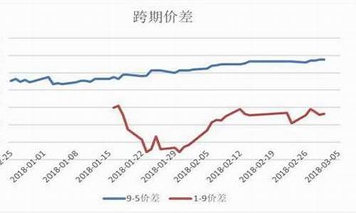 怎样看期货(怎样看期货的持仓量)_A股_第1张_华信财经网 怎样看期货(怎样看期货的持仓量)_https://www.cangshenghg.com_A股_第1张