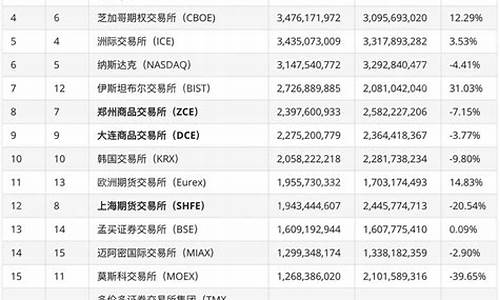 期货业排名(期货公司排名前十名有哪几家)_https://www.cangshenghg.com_北交所_第1张