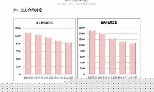 期货利率(期货利率定义)_https://www.cangshenghg.com_科创板_第1张