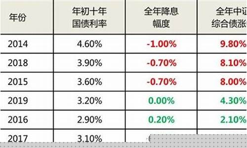 国债期货利率怎么计算(国债期货利率怎么计算收益)_A股_第1张_华信财经网 国债期货利率怎么计算(国债期货利率怎么计算收益)_https://www.cangshenghg.com_A股_第1张