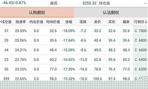 代替股指期货(股指期货特别可以用来规避)_https://www.cangshenghg.com_A股_第1张