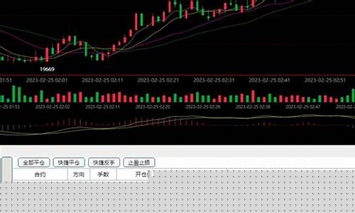 国际期货平台搭建(国际期货交易软件)_https://www.cangshenghg.com_北交所_第1张