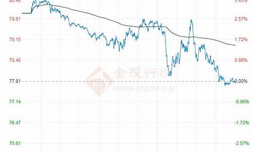 原油期货行情预测(原油期货行情预测最新消息)_https://www.cangshenghg.com_科创板_第1张