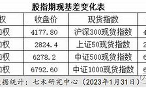 供应上海股指期货行情(道琼斯30股指期货行情)_https://www.cangshenghg.com_A股_第1张