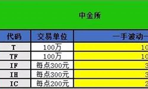 期货价格计算公式(期货价格计算公式汇总)_https://www.cangshenghg.com_科创板_第1张