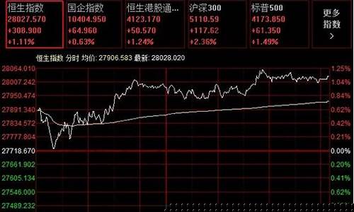 恒生指数股指期货(恒生指数股指期货是什么)_https://www.cangshenghg.com_A股_第1张