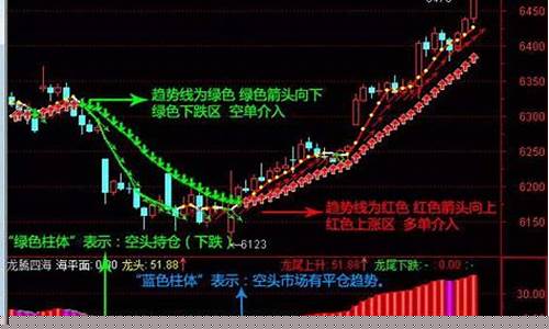 期货分析决策(期货交易决策软件)_https://www.cangshenghg.com_A股_第1张