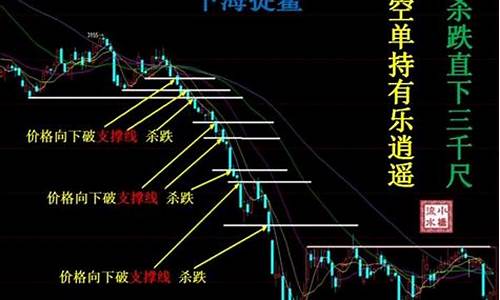 吃透股指期货(股指期货如何赚钱技巧)_https://www.cangshenghg.com_北交所_第1张