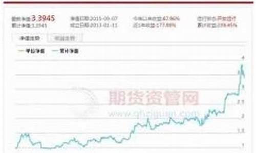新浪期货专家坐堂(新浪期货专家坐堂答疑2023年4月17号)_https://www.cangshenghg.com_A股_第1张