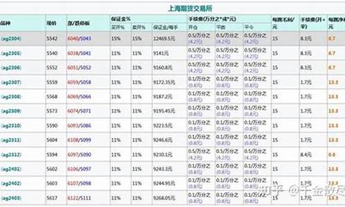 期货 比例(期货比例值是什么意思)_https://www.cangshenghg.com_A股_第1张