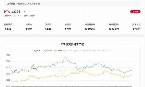今日期货价格(今日期货价格走势图)_https://www.cangshenghg.com_科创板_第1张
